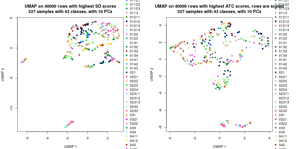 plot of chunk tab-dimension-reduction-by-depth-6