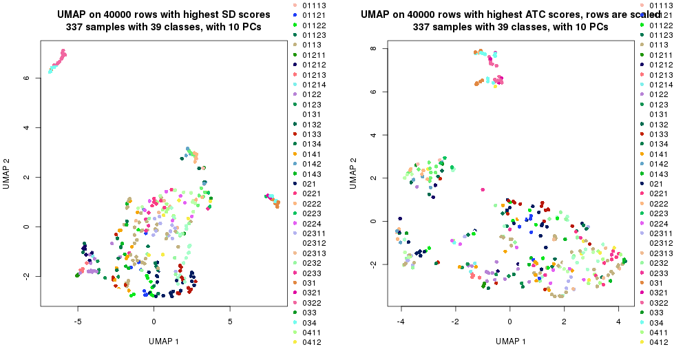 plot of chunk tab-dimension-reduction-by-depth-7