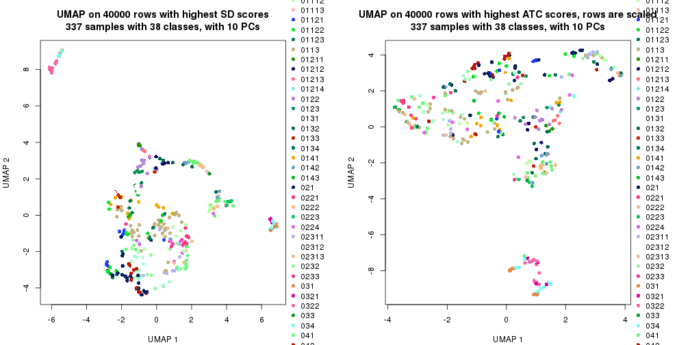 plot of chunk tab-dimension-reduction-by-depth-8