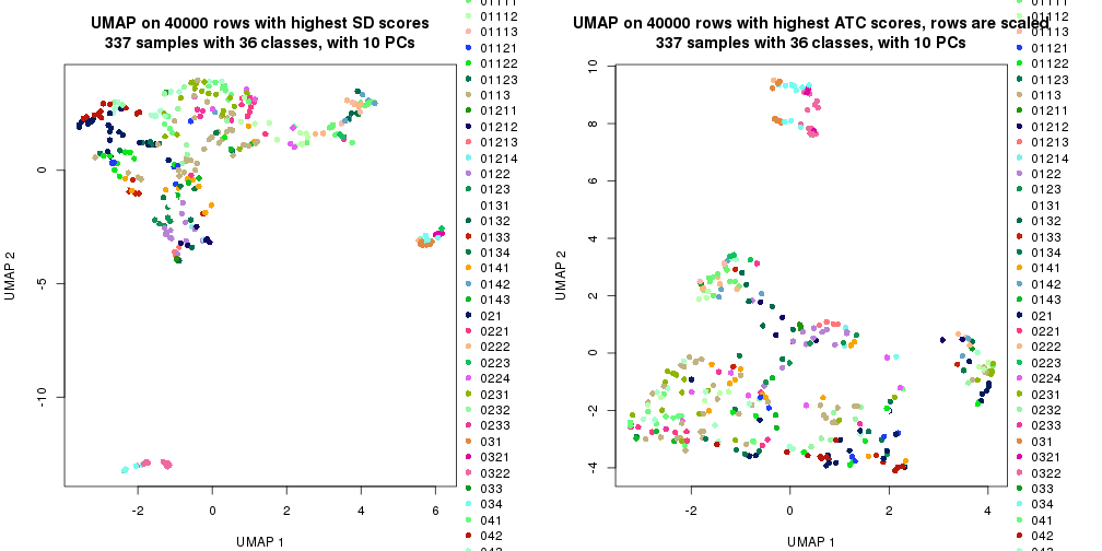 plot of chunk tab-dimension-reduction-by-depth-9