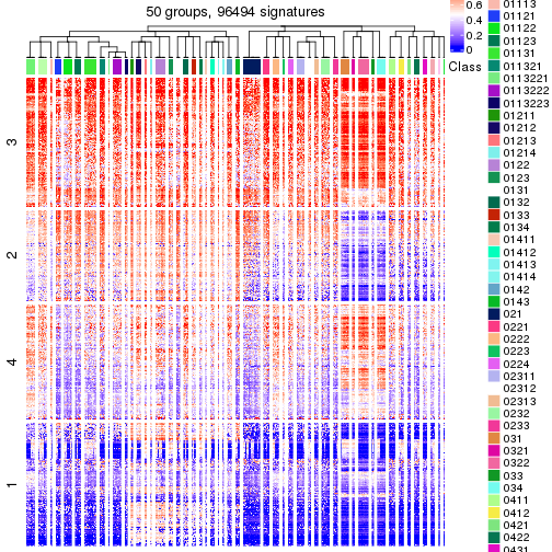 plot of chunk tab-get-signatures-from-hierarchical-partition-1