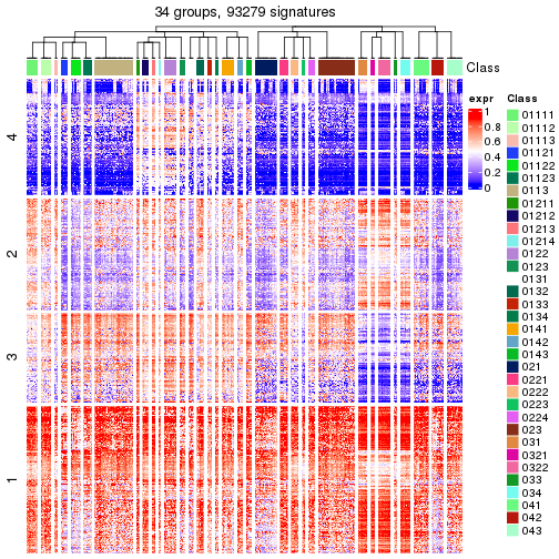 plot of chunk tab-get-signatures-from-hierarchical-partition-10