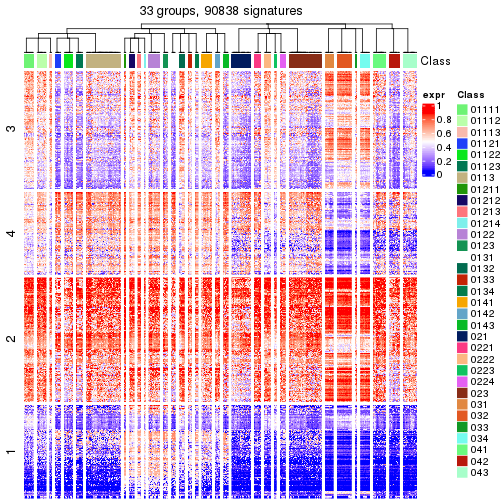 plot of chunk tab-get-signatures-from-hierarchical-partition-11