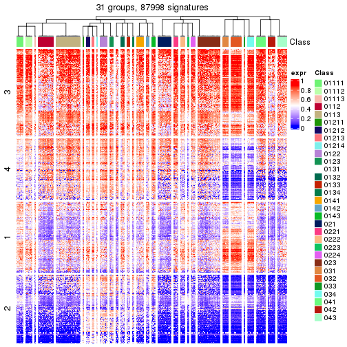 plot of chunk tab-get-signatures-from-hierarchical-partition-12