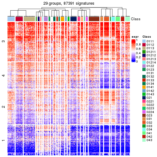 plot of chunk tab-get-signatures-from-hierarchical-partition-13