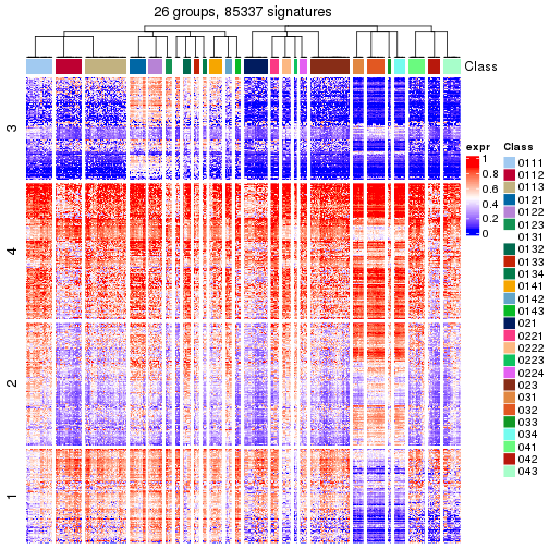 plot of chunk tab-get-signatures-from-hierarchical-partition-14