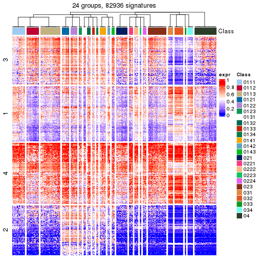 plot of chunk tab-get-signatures-from-hierarchical-partition-15