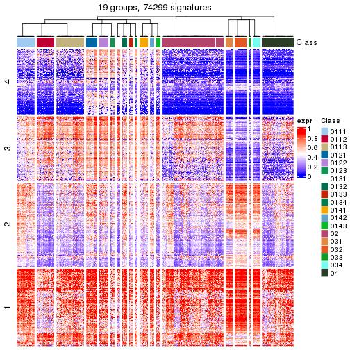 plot of chunk tab-get-signatures-from-hierarchical-partition-16