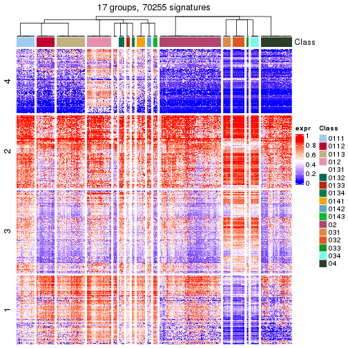 plot of chunk tab-get-signatures-from-hierarchical-partition-17