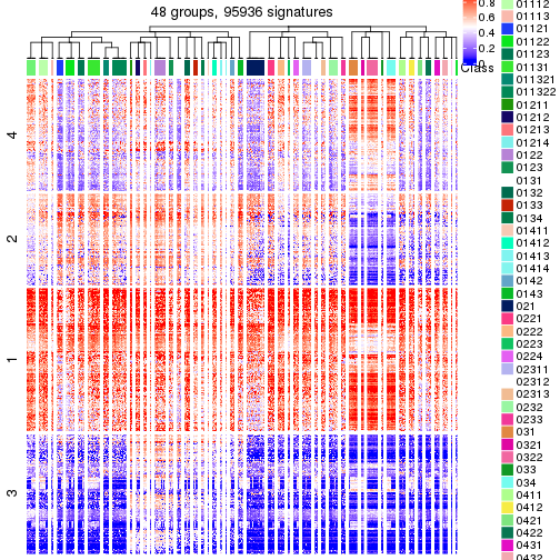 plot of chunk tab-get-signatures-from-hierarchical-partition-2