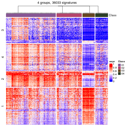 plot of chunk tab-get-signatures-from-hierarchical-partition-20