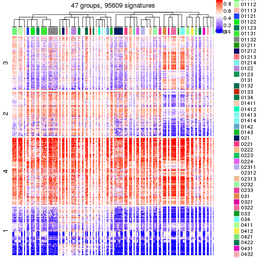 plot of chunk tab-get-signatures-from-hierarchical-partition-3