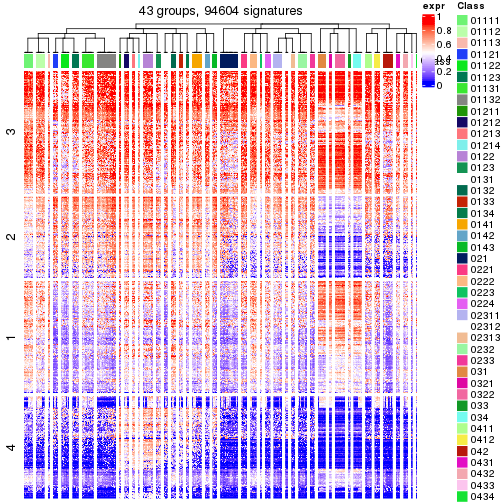 plot of chunk tab-get-signatures-from-hierarchical-partition-5