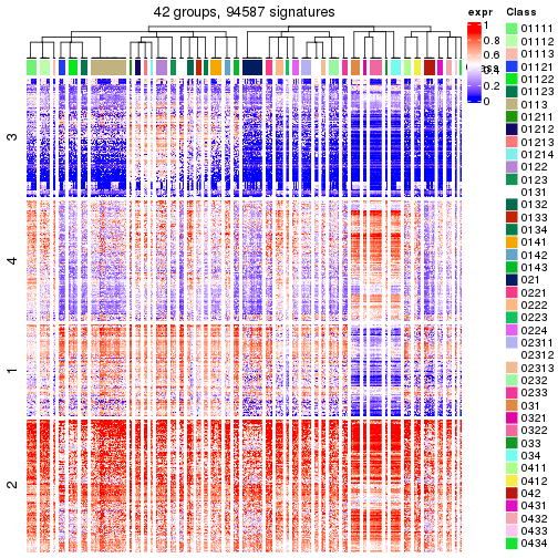 plot of chunk tab-get-signatures-from-hierarchical-partition-6