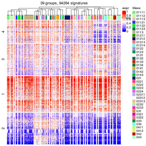 plot of chunk tab-get-signatures-from-hierarchical-partition-7