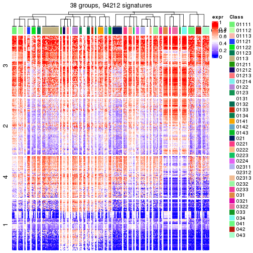 plot of chunk tab-get-signatures-from-hierarchical-partition-8