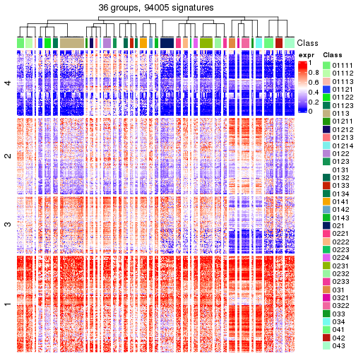 plot of chunk tab-get-signatures-from-hierarchical-partition-9