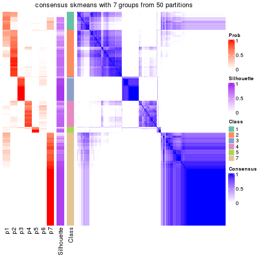 plot of chunk tab-node-0-consensus-heatmap-6