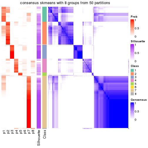 plot of chunk tab-node-0-consensus-heatmap-7