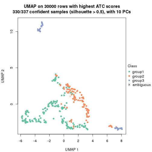 plot of chunk tab-node-0-dimension-reduction-2