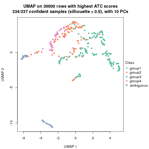 plot of chunk tab-node-0-dimension-reduction-3