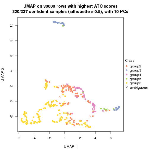 plot of chunk tab-node-0-dimension-reduction-5