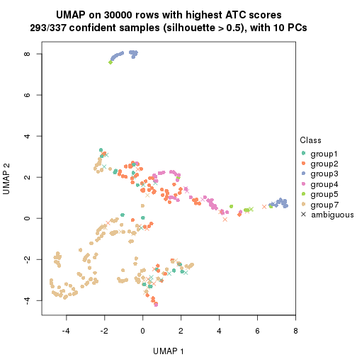 plot of chunk tab-node-0-dimension-reduction-6