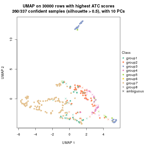 plot of chunk tab-node-0-dimension-reduction-7