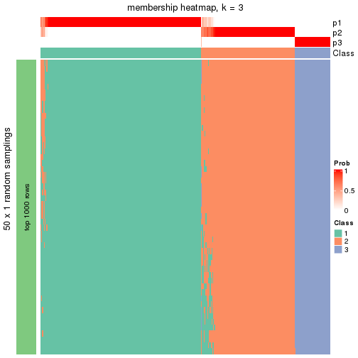 plot of chunk tab-node-0-membership-heatmap-2