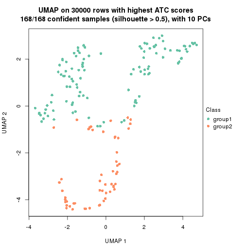 plot of chunk tab-node-01-dimension-reduction-1