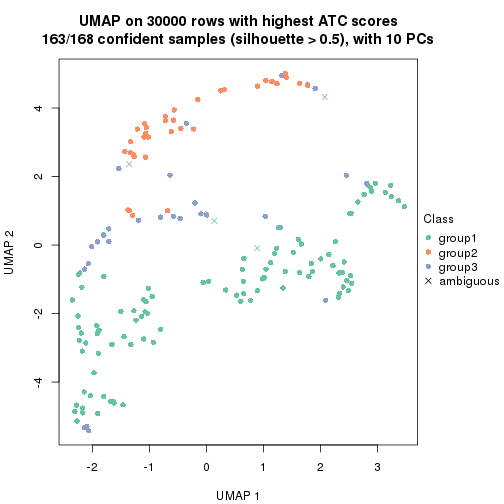 plot of chunk tab-node-01-dimension-reduction-2