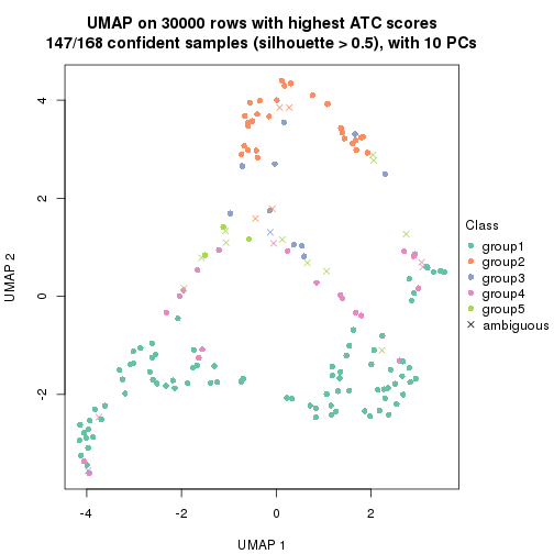 plot of chunk tab-node-01-dimension-reduction-4