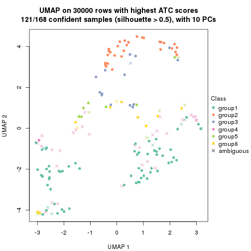 plot of chunk tab-node-01-dimension-reduction-5