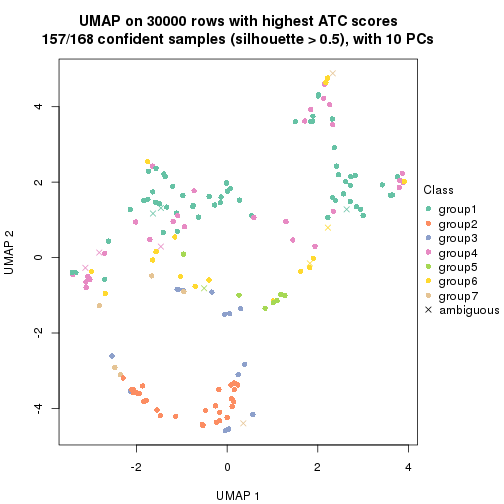 plot of chunk tab-node-01-dimension-reduction-6