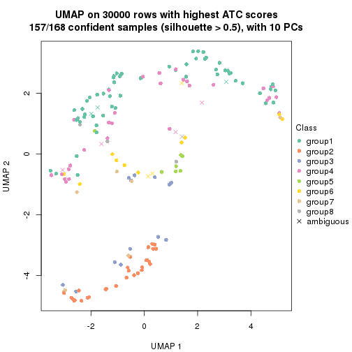 plot of chunk tab-node-01-dimension-reduction-7