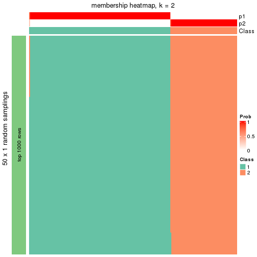 plot of chunk tab-node-01-membership-heatmap-1