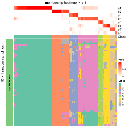 plot of chunk tab-node-01-membership-heatmap-7