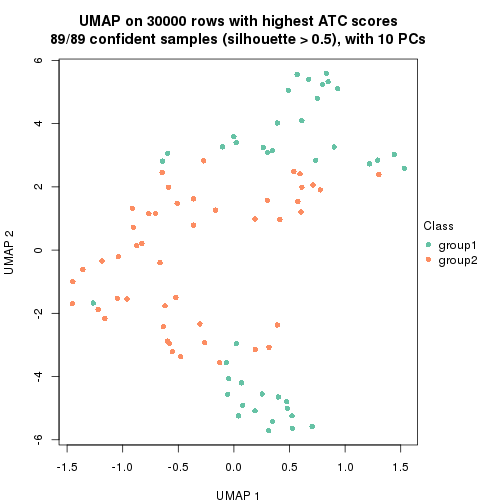 plot of chunk tab-node-011-dimension-reduction-1