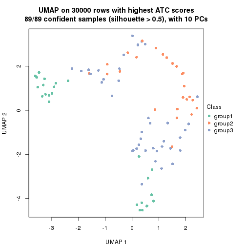 plot of chunk tab-node-011-dimension-reduction-2