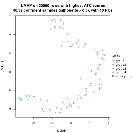 plot of chunk tab-node-011-dimension-reduction-3