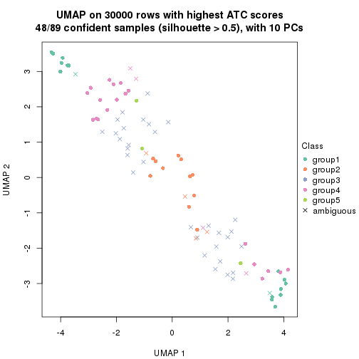 plot of chunk tab-node-011-dimension-reduction-4