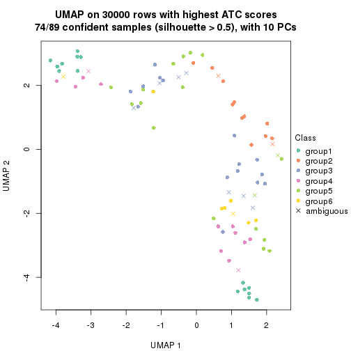 plot of chunk tab-node-011-dimension-reduction-5