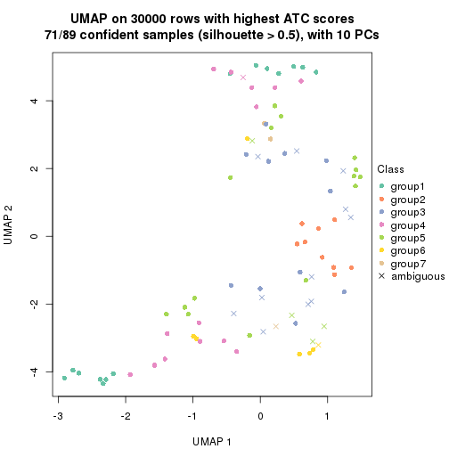 plot of chunk tab-node-011-dimension-reduction-6