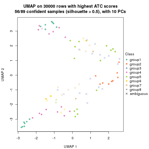 plot of chunk tab-node-011-dimension-reduction-7