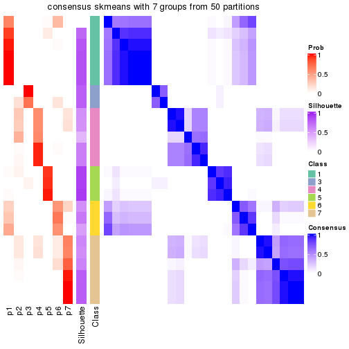 plot of chunk tab-node-0111-consensus-heatmap-6