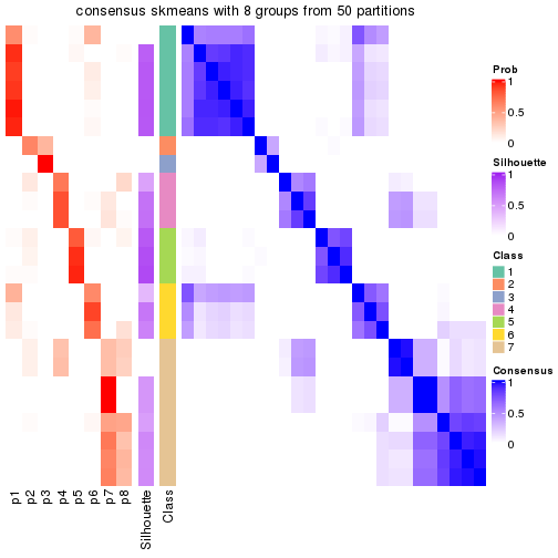 plot of chunk tab-node-0111-consensus-heatmap-7