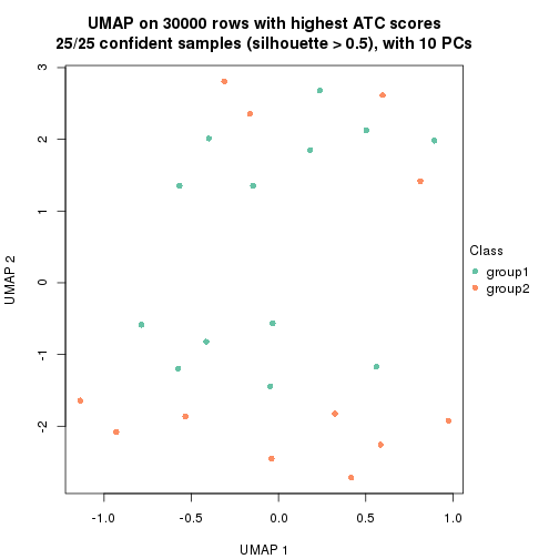 plot of chunk tab-node-0111-dimension-reduction-1