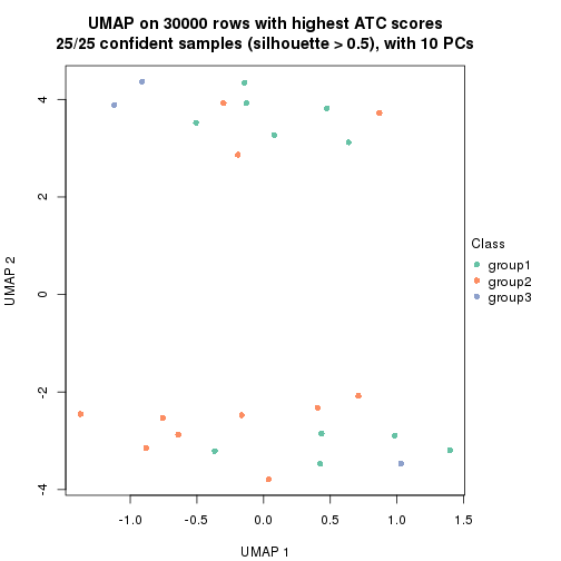 plot of chunk tab-node-0111-dimension-reduction-2