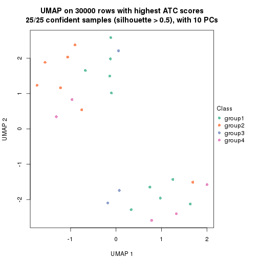 plot of chunk tab-node-0111-dimension-reduction-3