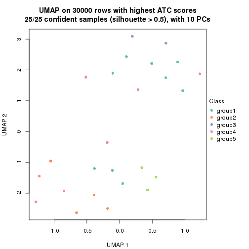 plot of chunk tab-node-0111-dimension-reduction-4